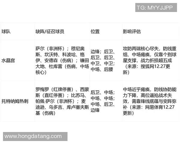 英超热刺对阵水晶宫四月四日比赛前瞻与胜负预测分析